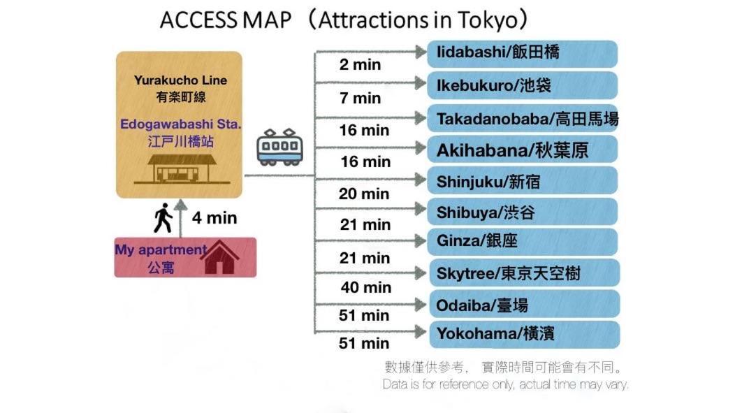 Shinjuku Area/Family-Apartment/4 Min To Subway طوكيو المظهر الخارجي الصورة